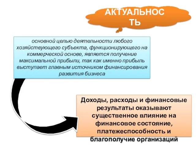 Доходы, расходы и финансовые результаты оказывают существенное влияние на финансовое состояние,