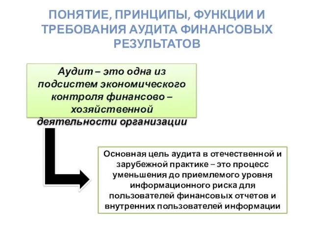 Понятие, принципы, функции и требования аудита финансовых результатов Аудит – это