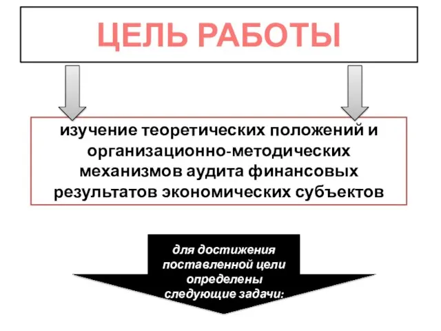 ЦЕЛЬ РАБОТЫ изучение теоретических положений и организационно-методических механизмов аудита финансовых результатов