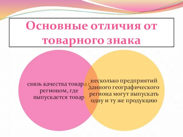 Основные отличия от товарного знака