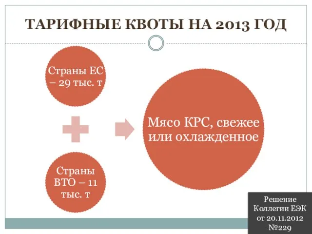 Тарифные квоты на 2013 год Решение Коллегии ЕЭК от 20.11.2012 №229