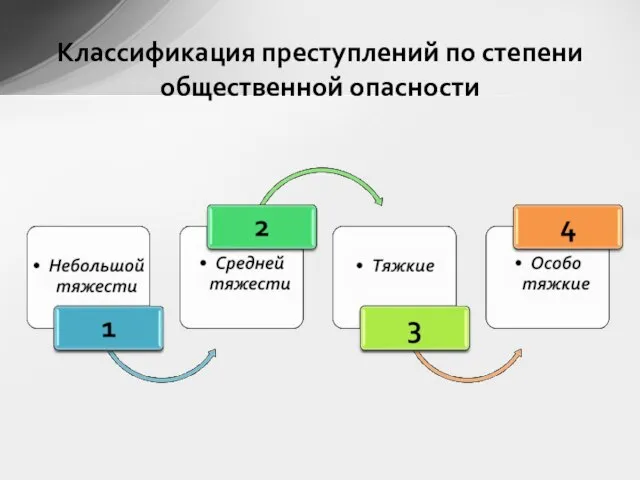 Классификация преступлений по степени общественной опасности