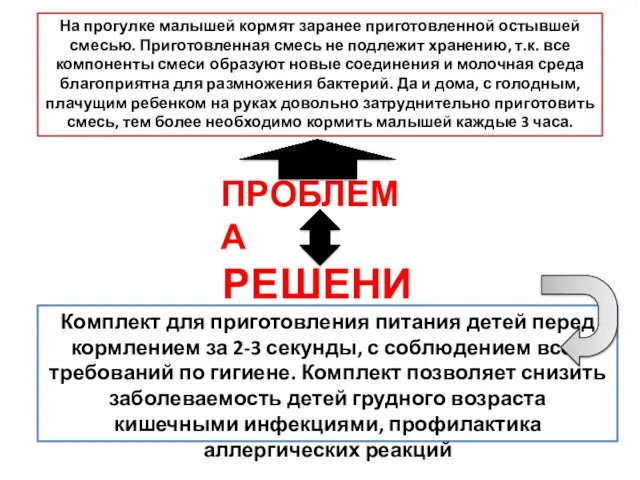 Проблема На прогулке малышей кормят заранее приготовленной остывшей смесью. Приготовленная смесь