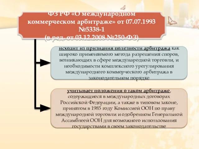 исходит из признания полезности арбитража как широко применяемого метода разрешения споров,