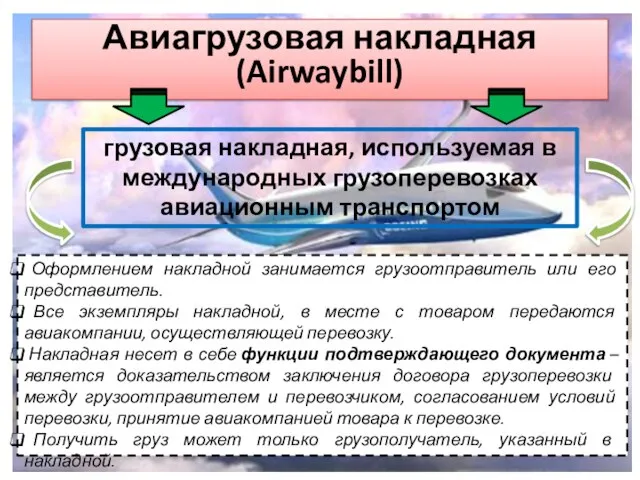 Авиагрузовая накладная (Airwaybill) грузовая накладная, используемая в международных грузоперевозках авиационным транспортом