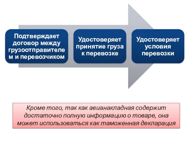 Кроме того, так как авианакладная содержит достаточно полную информацию о товаре,