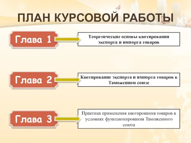 План курсовой работы Глава 1 Теоретические основы квотирования экспорта и импорта