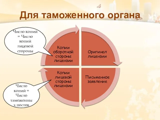 Для таможенного органа Число копий = Число таможенных постов Число копий = Число копий лицевой стороны