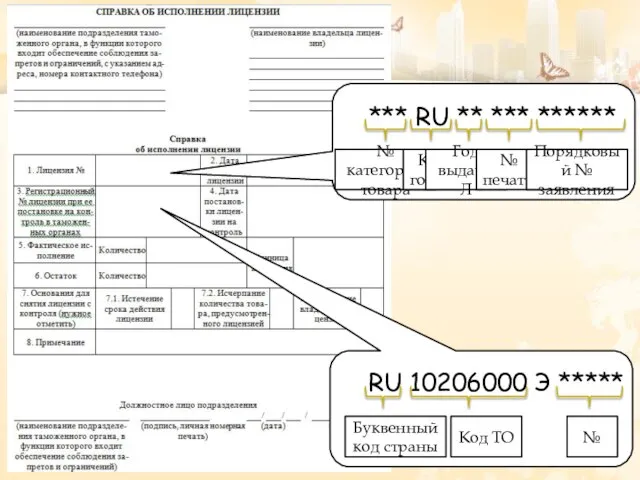 *** RU ** *** ****** № категории товара Код гос-ва Буквенный