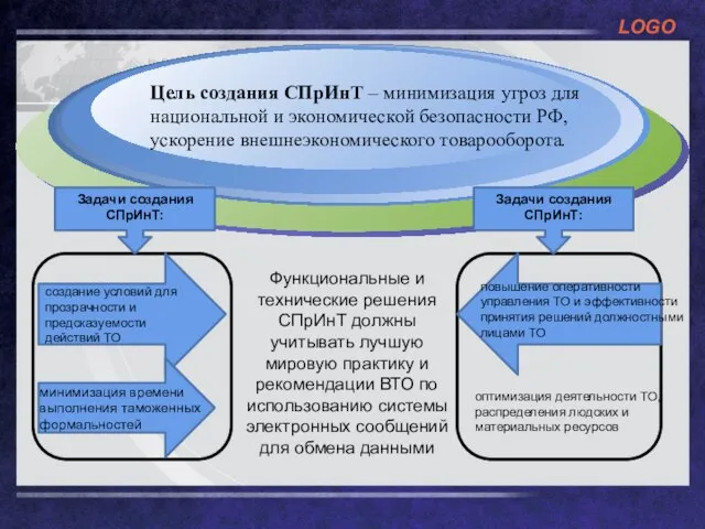 Цель создания СПрИнТ – минимизация угроз для национальной и экономической безопасности