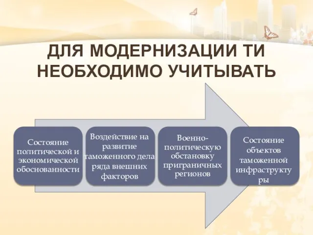 Для модернизации ТИ необходимо учитывать Воздействие на развитие таможенного дела ряда