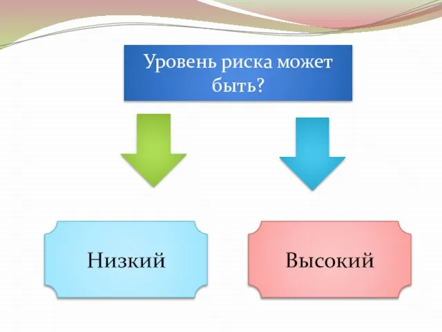 Уровень риска может быть? Низкий Высокий