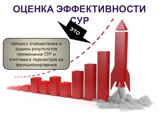 Оценка эффективности СУР это процесс определения и оценки результатов применения СУР и ключевых параметров ее функционирования