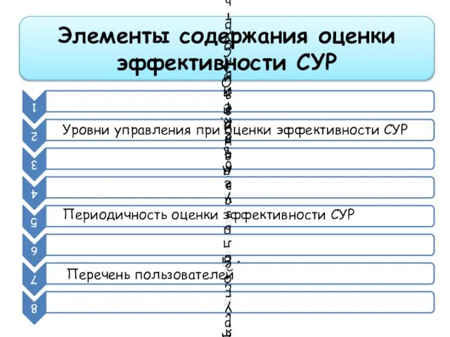 Элементы содержания оценки эффективности СУР Уровни управления при оценки эффективности СУР