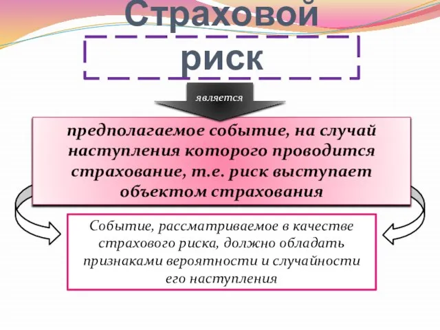 Страховой риск предполагаемое событие, на случай наступления которого проводится страхование, т.е.