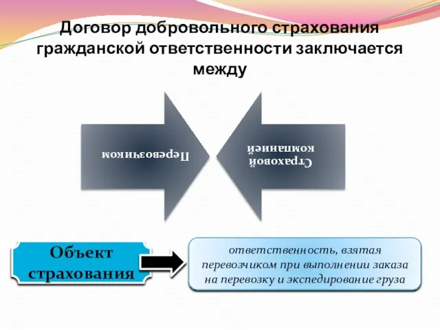 Договор добровольного страхования гражданской ответственности заключается между Объект страхования ответственность, взятая