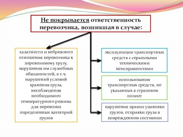 Не покрывается ответственность перевозчика, возникшая в случае: халатности и небрежного отношения