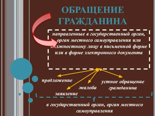 обращение гражданина направленные в государственный орган, орган местного самоуправления или должностному