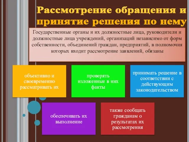 Рассмотрение обращения и принятие решения по нему Государственные органы и их