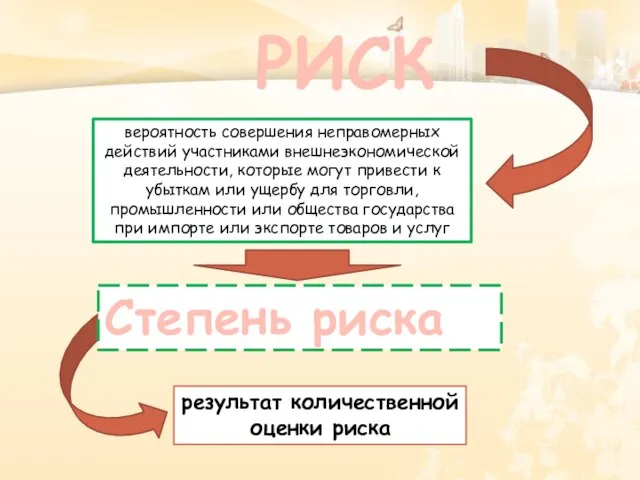 вероятность совершения неправомерных действий участниками внешнеэкономической деятельности, которые могут привести к