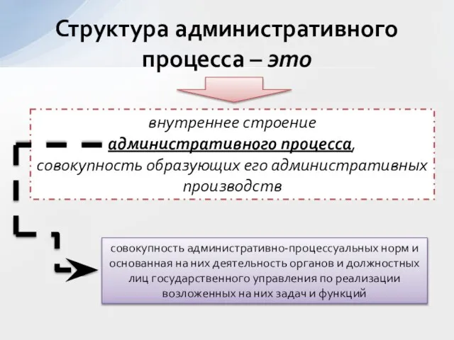 Структура административного процесса – это внутреннее строение административного процесса, совокупность образующих