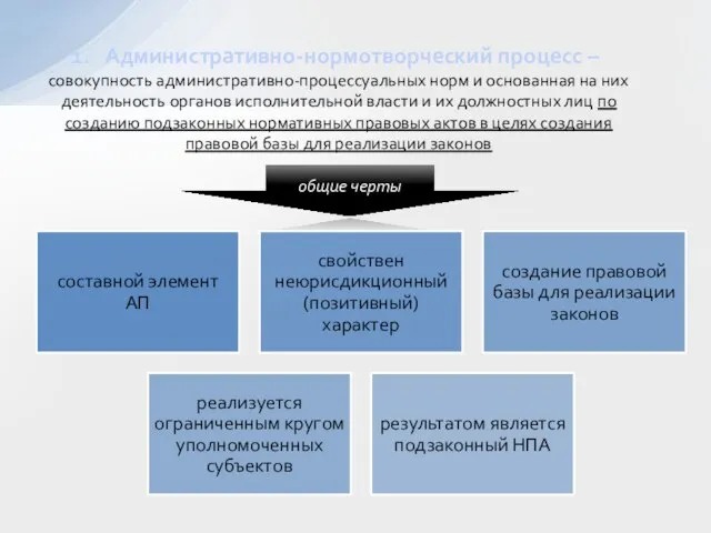 Административно-нормотворческий процесс – совокупность административно-процессуальных норм и основанная на них деятельность