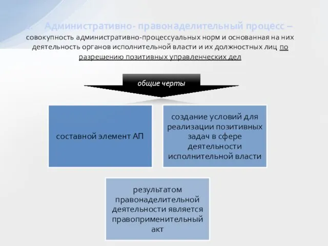 Административно- правонаделительный процесс – совокупность административно-процессуальных норм и основанная на них