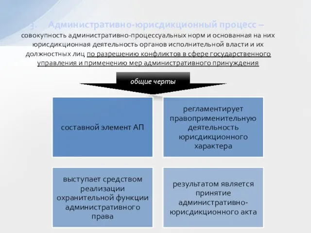 Административно-юрисдикционный процесс – совокупность административно-процессуальных норм и основанная на них юрисдикционная