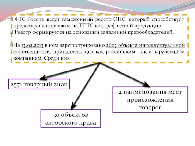 2571 товарный знак ФТС России ведет таможенный реестр ОИС, который способствует