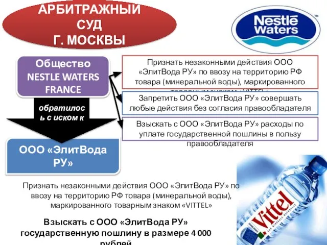 ООО «ЭлитВода РУ» обратилось с иском к АРБИТРАЖНЫЙ СУД Г. МОСКВЫ