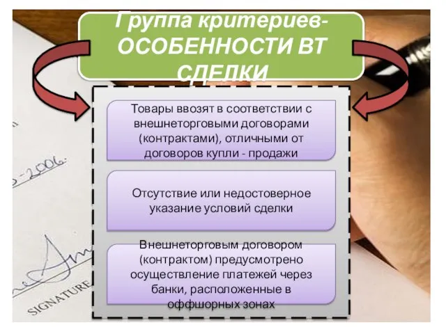 Группа критериев- ОСОБЕННОСТИ ВТ СДЕЛКИ Товары ввозят в соответствии с внешнеторговыми