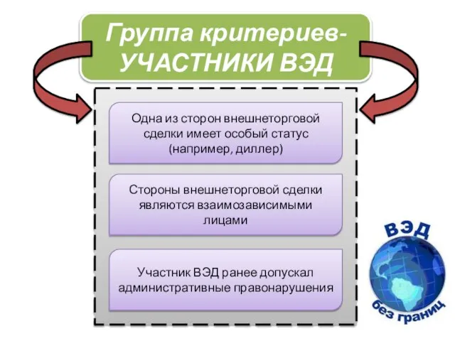 Группа критериев- УЧАСТНИКИ ВЭД Одна из сторон внешнеторговой сделки имеет особый