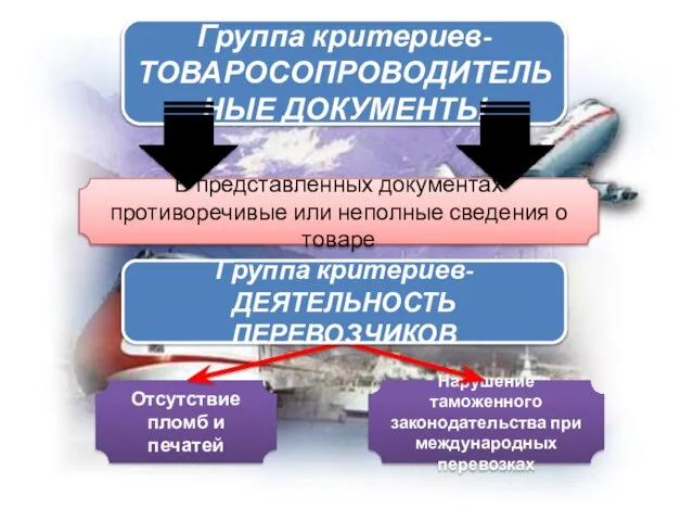 В представленных документах противоречивые или неполные сведения о товаре Группа критериев-