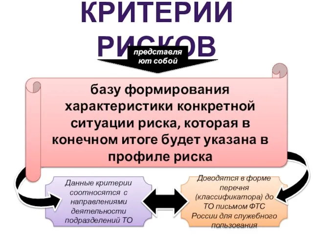 Критерии рисков представляют собой Данные критерии соотносятся с направлениями деятельности подразделений