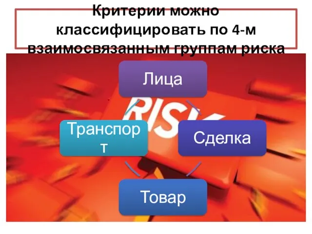 Критерии можно классифицировать по 4-м взаимосвязанным группам риска