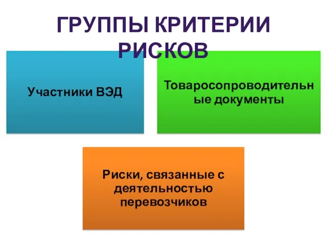 Группы Критерии рисков