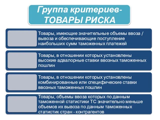 Группа критериев- ТОВАРЫ РИСКА