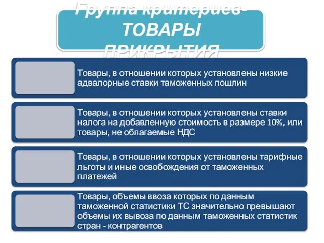 Группа критериев- ТОВАРЫ ПРИКРЫТИЯ