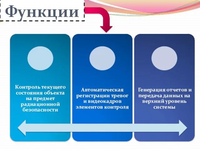 Функции