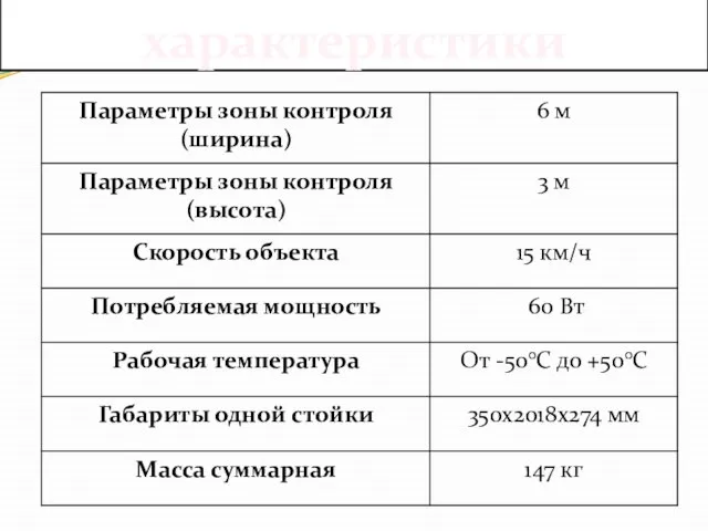 Технические характеристики