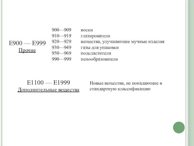 900—909 воски 910—919 глазирователи 920—929 вещества, улучшающие мучные изделия 930—949 газы