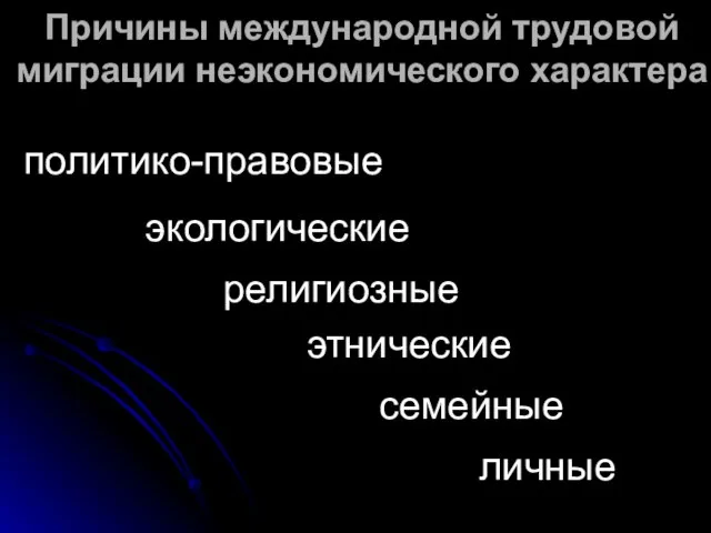 Причины международной трудовой миграции неэкономического характера этнические религиозные семейные экологические политико-правовые личные