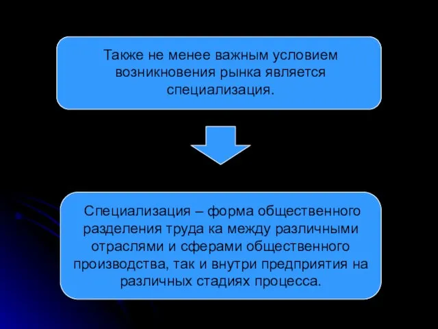 Специализация – форма общественного разделения труда ка между различными отраслями и