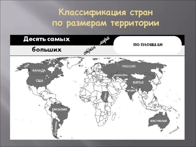 Классификация стран по размерам территории