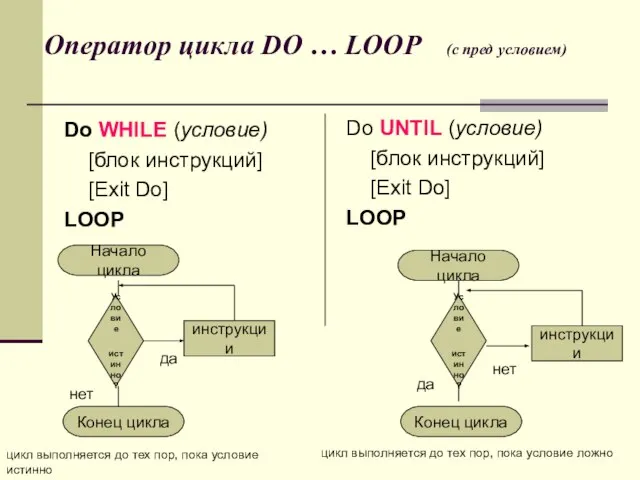 Оператор цикла DO … LOOP (с пред условием) Do WHILE (условие)