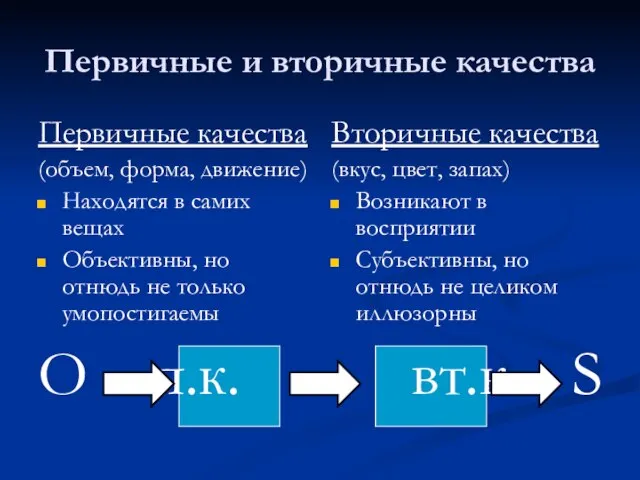 Первичные и вторичные качества Первичные качества (объем, форма, движение) Находятся в