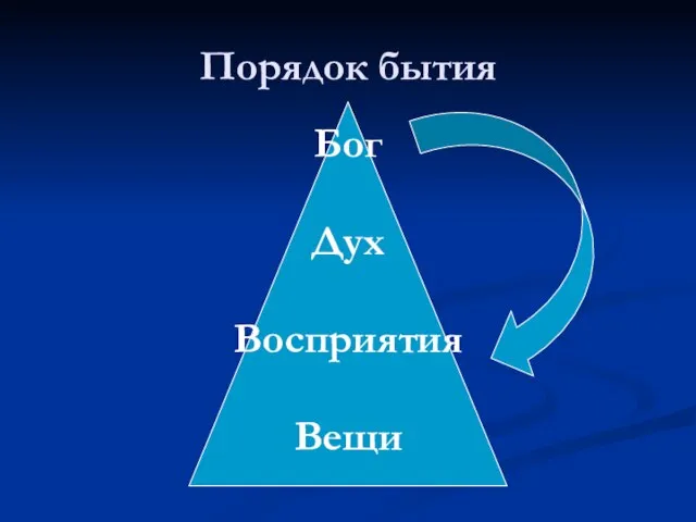 Бог Дух Восприятия Вещи Порядок бытия