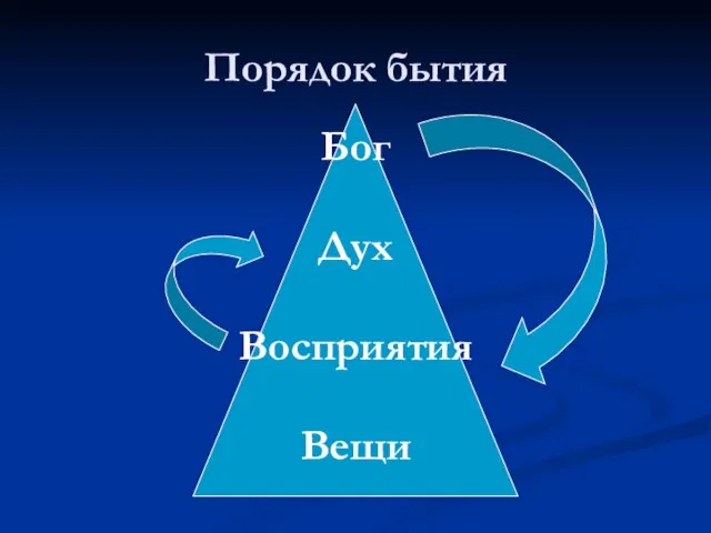 Бог Дух Восприятия Вещи Порядок бытия