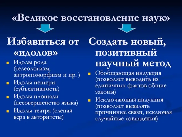 «Великое восстановление наук» Избавиться от «идолов» Идолы рода (телеологизм, антропоморфизм и