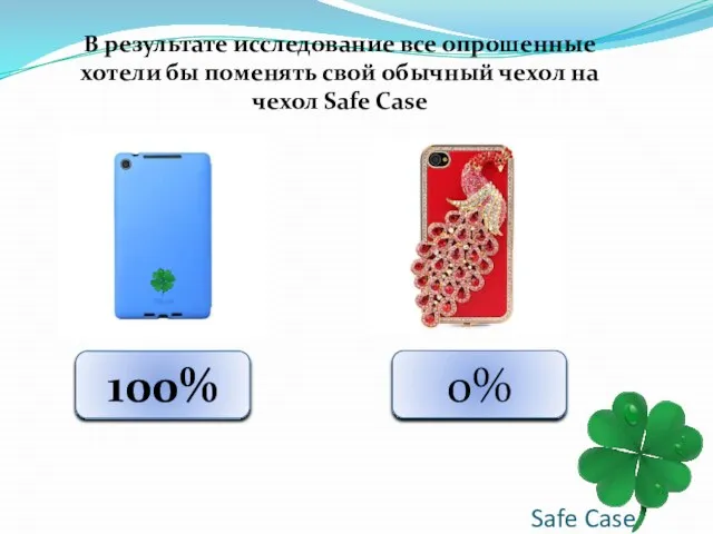 Safe Case В результате исследование все опрошенные хотели бы поменять свой